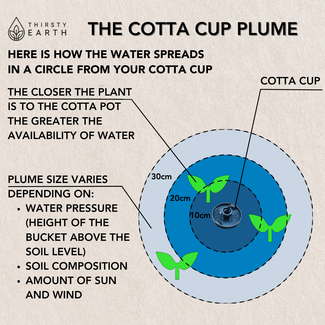 Thirsty Earth Cotta Pot Garden Watering Kit